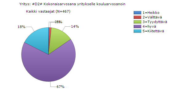 Asiakkaan mielikuvakokemuksiin Markkinoinnin suorituskyky Parhaiten yritykset ovat onnistuneet kansainvälistymisessä.