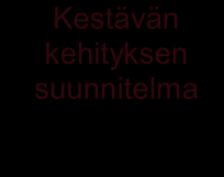 toteuttamissuunnitelmasta (kuva 1). perustutkinnon opetus- ja toteuttamissuunnitelma ja sen tavoitteet ja sisältö perustuvat 19.5.2010 annettuun määräykseen valtakunnallisista tutkinnon perusteista.