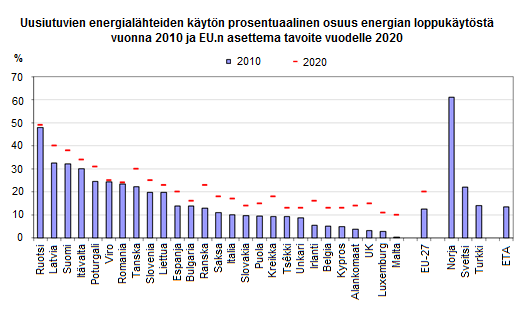 2 Kuva 1.1. Shell:n yksi näkemys sähköenergian tuotantomuodoista aikavälillä 2000 2050.