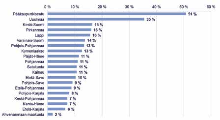 Levähdysalueiden riittävyys ja turvallisuus taattava Erityisesti ruuhka-suomessa kuljetusyrityksillä on vaikeuksia löytää ajo- ja lepoaikasäännöksien noudattamiseksi välttämättömiä pysäköintialueita.