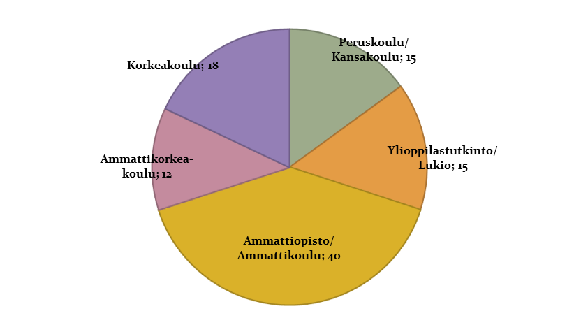 6 RANGAISTUSTA SUORITTAVAN LÄHEISEN TILANNE Oman tutkimukseni tuloksia esitellessä nostan esille Kauralan (2009) samankaltaiselle kohderyhmälle tekemän selvityksen tuloksia.