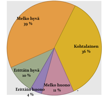 Erittäin huonoksi mielialan koki 4 % vastaajista. Erittäin hyväksi mielialan koki 10 % vastaajista. Kuvio 5. Mieliala Perheenjäsenen vankeusrangaistus vaikuttaa hyvin monella tavalla perheen elämään.