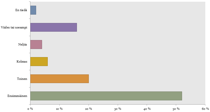 suru ja ikävä olikin suuri lapsen rikoksen tapahduttua, oli kuitenkin samalla helpottava olo siitä, että ainakin tiesi missä jo aikuinen lapsi sillä hetkellä oli. 6.