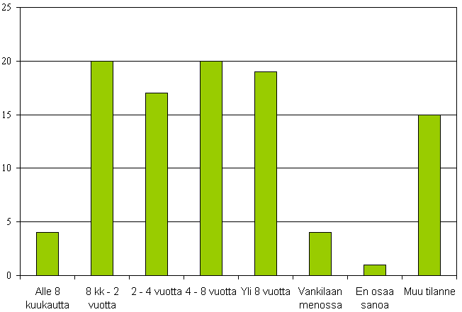 Aluksi oli vaikeata sopeutua siihen, että vankilassa epäillään kaikkia eikä omaistenkaan kohtelu ollut ystävällistä.