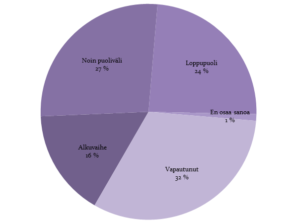 25 % vastanneista. Suljetuissa laitoksissa yhteydenpito- ja tapaamismahdollisuudet ovat avolaitoksia rajatummat.