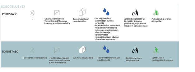 vaihtoehto 3 - palmikko asemapiirustus Asemapiirustuksessa näkyy rakennusten sijoittuminen tontille B. Asuinrakennukset on merkattu valkoisella ja yhteistilat sinisellä.