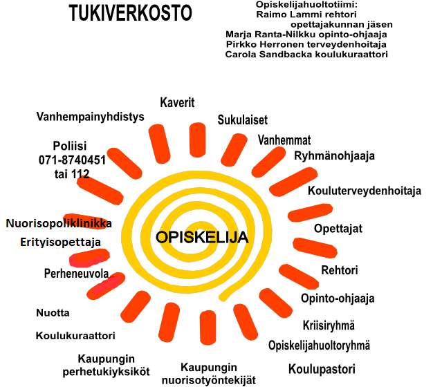 Keskuksien numerot: Kokkolan kaupunki 8289 111 ja terveyskeskus 8287 111.