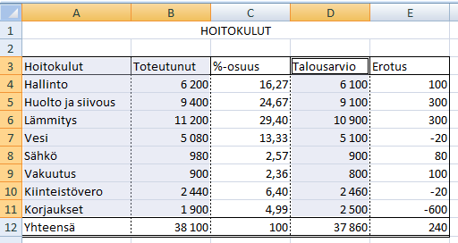 Excel 2013 Kaaviot 1 KAAVIOT Hyvä tilastokuvio Esittää tietoa valehtelematta ja tarkasti. Houkuttelee katsojan ajattelemaan asiaa eikä menetelmiä, graafista suunnittelua tms.