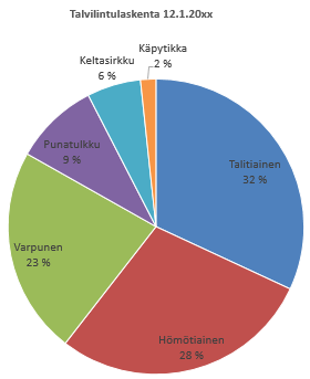 Excel 2013 Kaaviot 20 Kaaviotyypin vaihtaminen 1.