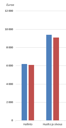 Excel 2013 Kaaviot 6 4. Kirjoita otsikko ja paina Enter, jolloin ohjelma sijoittaa sen akselin viereen pystysuuntaan 5. Vedä akselin yläpuolelle. 6. Käännä vaakasuuntaan: kaksoisnapsauta otsikkoa ja valitse Text Options (Tekstin asetukset) välilehdeltä Text direction (Tekstin suunta) Horizontal (Vaakasuunta) 7.