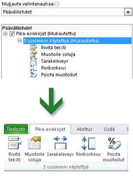 Pidä useimmin käyttämäsi komennot Omien valintanauhan välilehtien tai käsillä ryhmien luominen E x c e l - o h j e l m a i k k u n a n vasemmassa yläkulmassa on pikatyökalurivi, jossa on usein k ä y