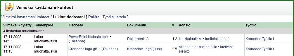 58 avata tiedostoja napsauttamalla tiedoston nimeä. "Avaa lukko" -linkkiä käyttämällä voit purkaa tiedoston lukituksen.