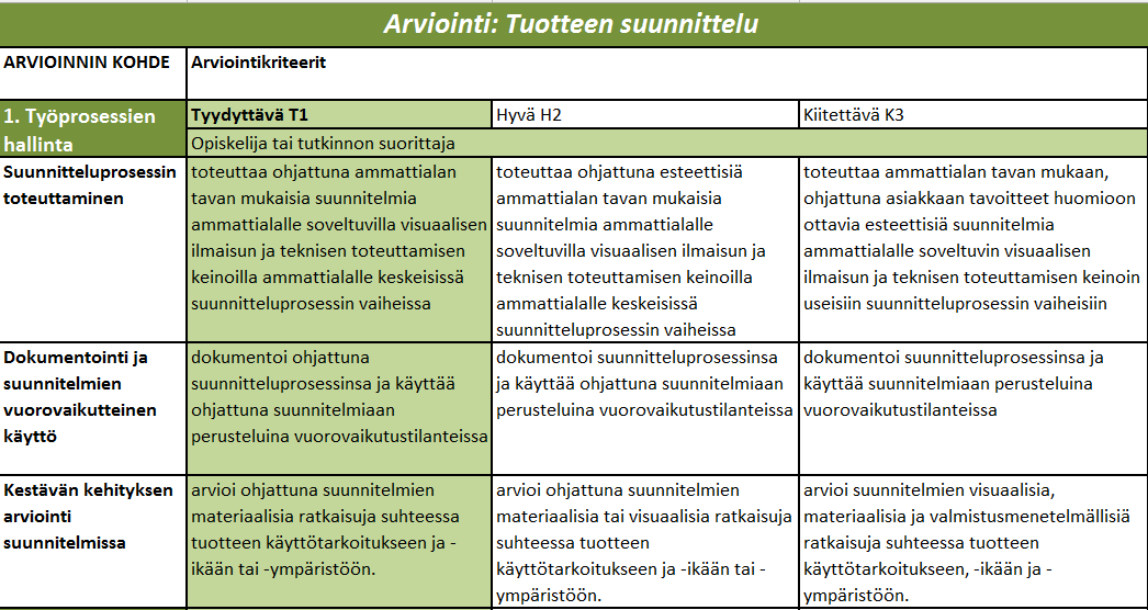 5.3.4 Itsearviointitaulukon täyttäminen Valmentautuja voi arvioida omaa osaamistaan käyttäen apuna itsearviointitaulukkoa. Tiedot itsearviointitaulukkoon kopioidaan ammattialakohtaiselta sivulta.