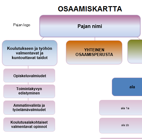 Klikkaamal Ammattiosaamista välityömarkkinoilta -hanke 6.2 Yhteinen osaamisperusta Linkki yhteiseen osaamisperustaan löytyy kartan vasemmasta reunasta.