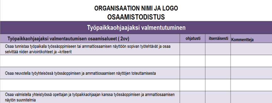 6.4 Työpaikkaohjaajaksi valmentautuminen Kartan oikeasta reunasta ammattialakohtaisten työelämätaitojen yläpuolelta löytyy laatikko työpaikkaohjaajaksi valmentautuminen.