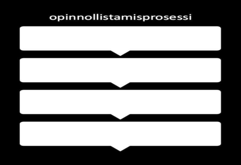 2 Opinnollistamisprosessi Opinnollistaminen etenee organisaatiossa vaiheittain. Prosessi on kuvattu alla. 6 2.