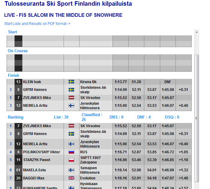 32 SKI SPORT FINLAND LIVE-TIMING Sivuilla on linkki Live-Timing ohjelmaan; http://www.skisport.fi/live Käy lataamassa Volan sivuilta Live SkiAlp Pro ohjelma. Tämän jälkeen saat Kalevi Korhoselta (p.