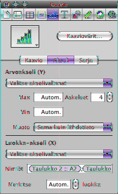 Pistekaavioissa molemmat akselit ovat arvoakseleita. Kaksiakselisissa kaavioissa on kaksi y-akselia - Arvoakseli (Y1) ja Arvoakseli (Y2) - jotka voidaan muotoilla erikseen.