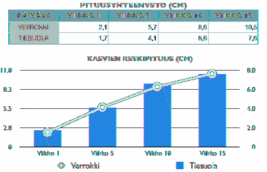 mm mm mm mm Valittujen datapistesymboleiden ja yhdistävien viivojen muokkaaminen Kaavioasetuksilla: Säädä symbolin kokoa tekemällä Datasymboli-ponnahdusvalikosta valinta ja syöttämällä arvo tai