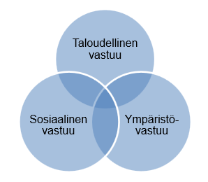 16 moraalista toimintaa potilasta kohtaan, mutta nyt haluttiin huomioida kaikki osapuolet. Lääketieteen etiikan käsitettä tuli laajentaa koskemaan suurempaa kokonaisuutta.