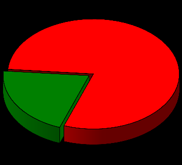 11.1 Osallistuminen yhdistys- järjestö tai talkootoimintaan 28. Osallistutteko mökkikunnassanne yhdistys- järjestö- tai talkootoimintaan?