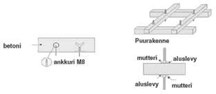 Luku: Asennus PMFC-10/14/17/21-EC PMFC-28/32/36/42-ECT 590 590: aukon koko 616 280: ankkurit 590 1120: aukon koko Avaa sisäkaton paneelit ja asenna ankkurit Merkitse ankkureiden, putkien ja johtojen