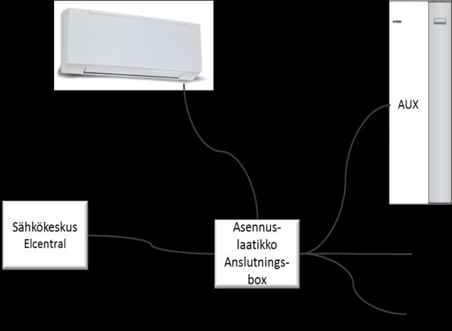 AUX potentiaalivapaa kärkitieto: Katso lämpöpumpun asennusohje AUX potentialfri