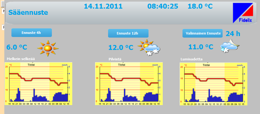 Fidelix Sääennuste ABC Ennusteet. Fidelixin alakeskuksiin saadaan luettua Forecan sääennustetietoja. Sovellukset. Lämmityksen kompensointikäyrien muutokset.