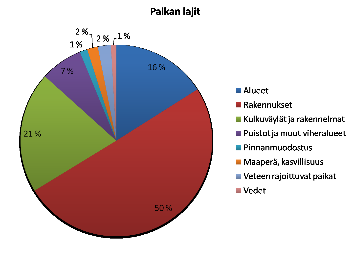 15 tarkastelussa. (Kiviniemi 1990: 46 47.