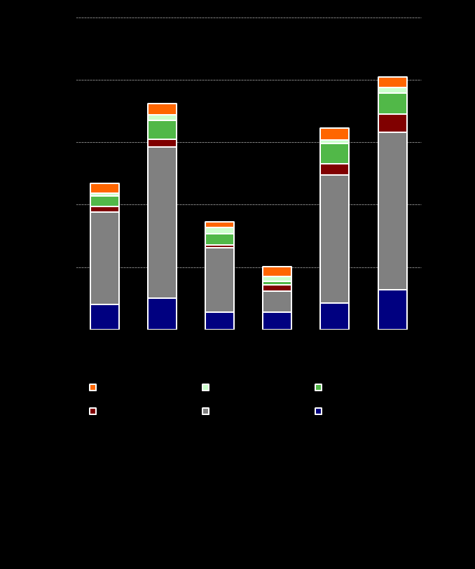 NOKIAN RENKAAT NÄKYMÄT ETEENPÄIN Merkittäviä investointeja 2011-2012 vahvan ja kannattavan kasvun varmistamiseksi Investoinnit 2011 161,7 m (50,5 m ) Venäjä 108.2 m (26.