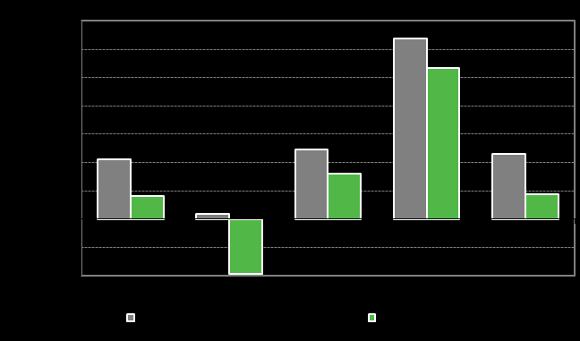 YHTEENVETO 2011 Vahva taloudellinen asema Liiketoiminnan kassavirta 2011: 114,1 m Investoinnit 161,7 m (50,5) heikensivät kassavirtaa Varastot ja myyntisaatavat kasvoivat myynnin