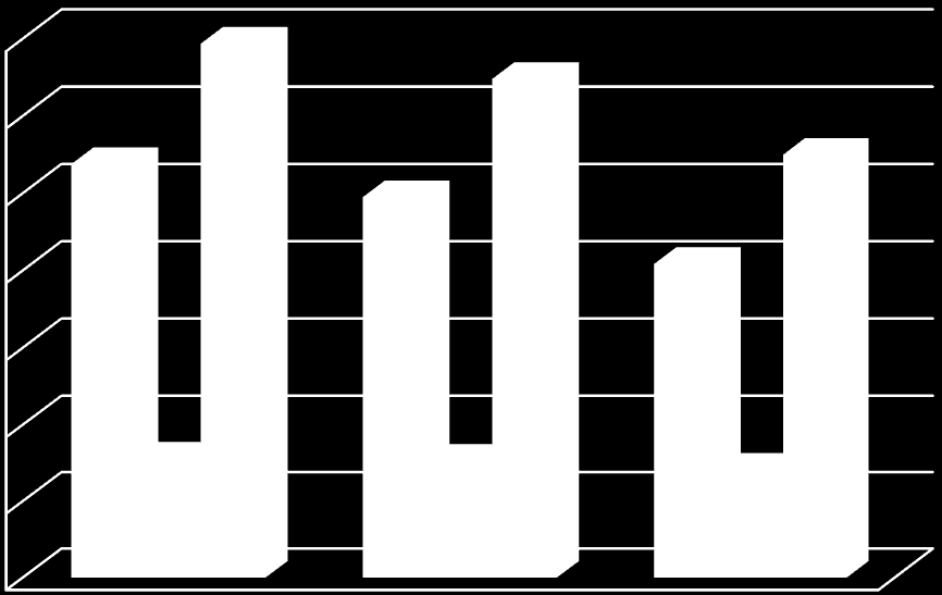 Henkilötyövuodet Henkilöresurssit henkilötyövuosina v.