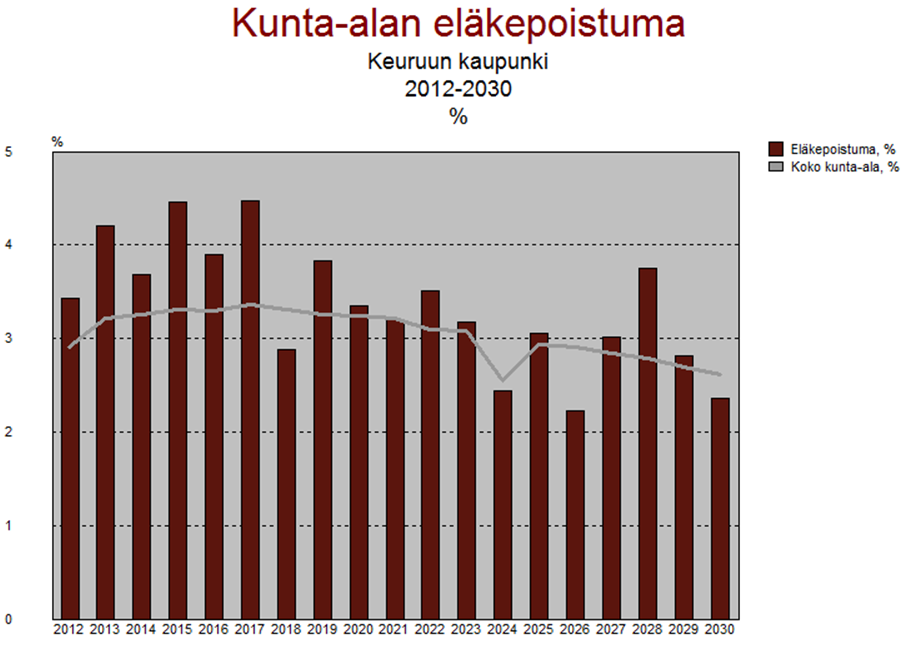 Tämän uudempaa taulukkoa ei ole saatavilla. 6. KOULUTUS JA TYÖKYVYN YLLÄPITÄMINEN 6.1.