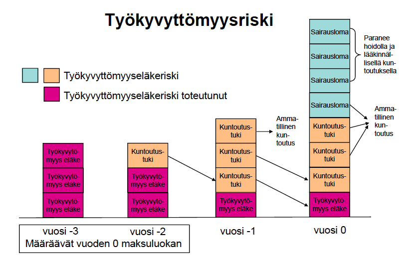 Työnantajan työeläkemaksun