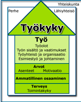 Työkyvyn