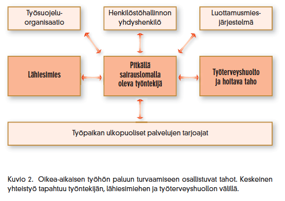 Työhön paluun