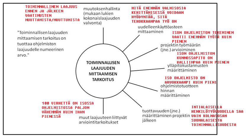 Toiminnallisen laajuuden