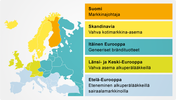 keuhkolääkkeet. Orionin oman tutkimus- ja kehitystoiminnan painopiste on alkuvaiheen kehityksessä.