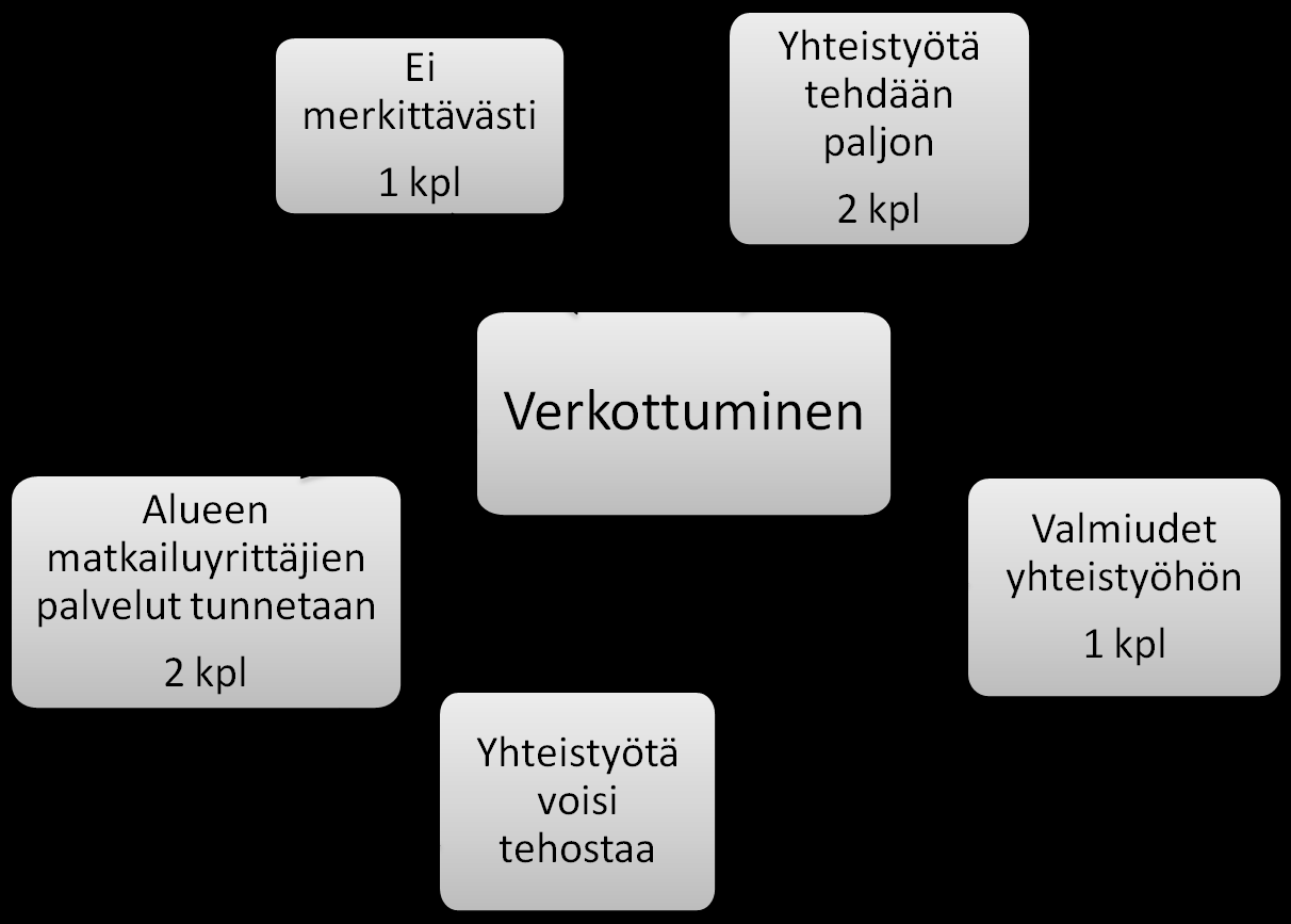 48 Yleiset tuotekriteerit jatkuvat kohdalla, jonka mukaan tuotteen on oltava verkottunut kyseisen keskittymän muuhun tarjontaan.