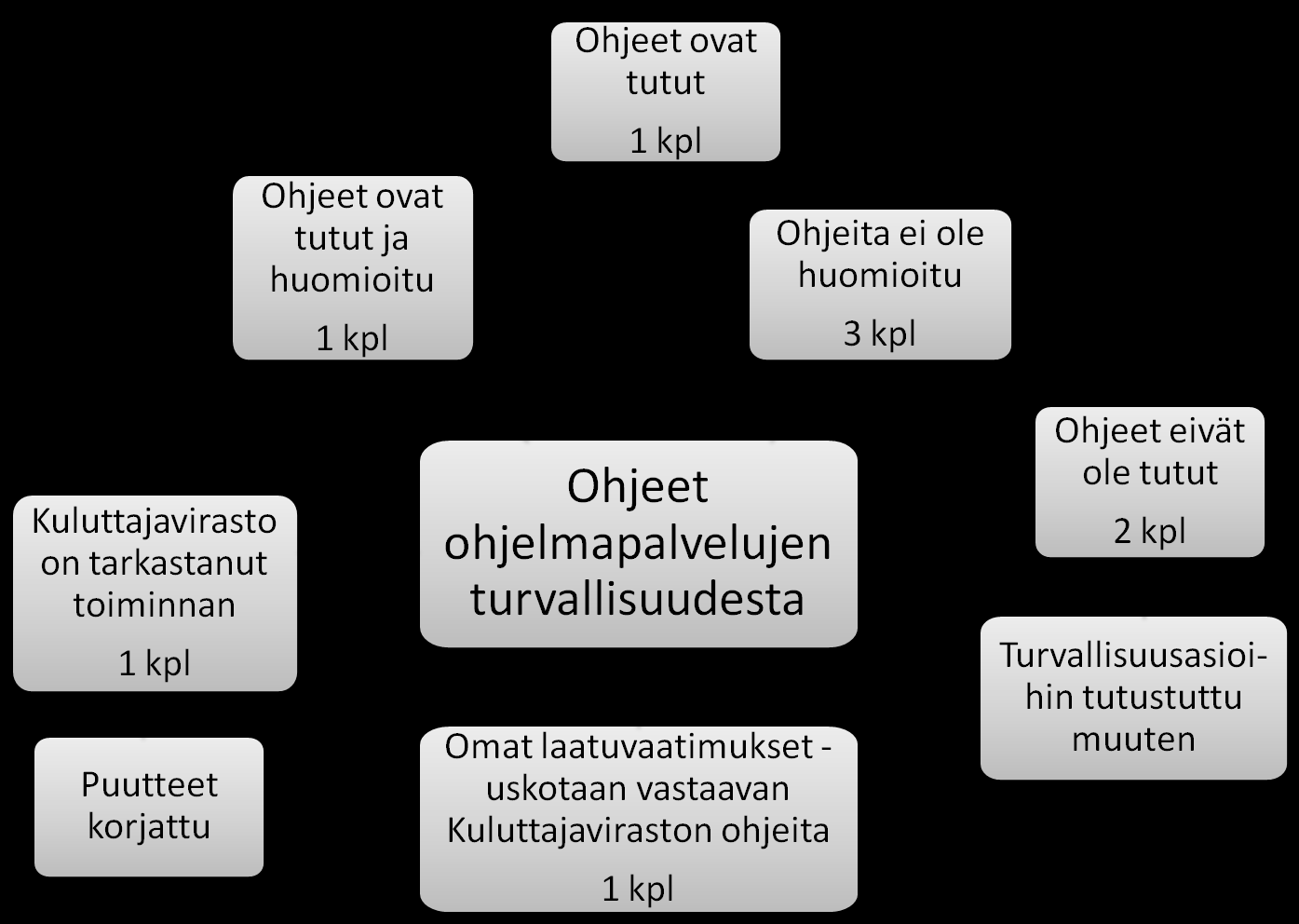 57 KUVIO 10.