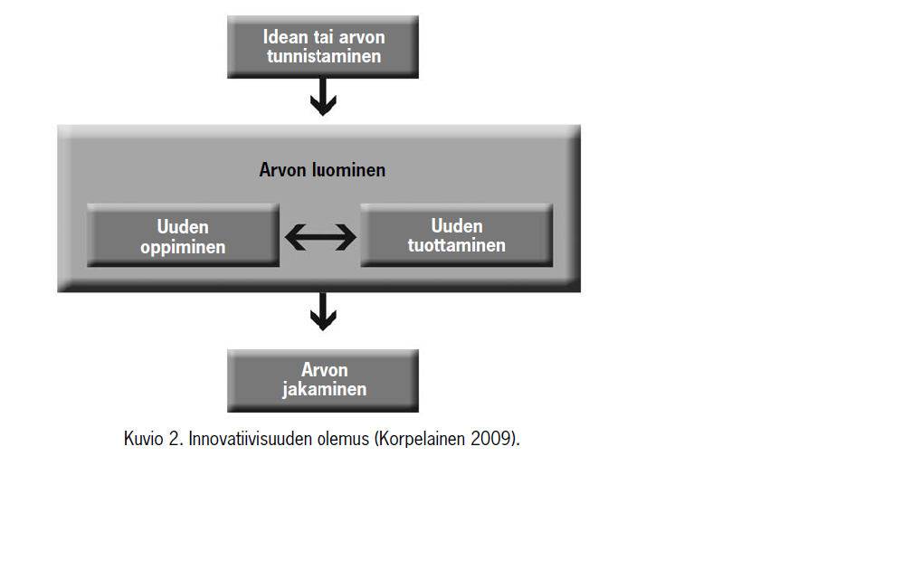 innovatiivisuusmittari,
