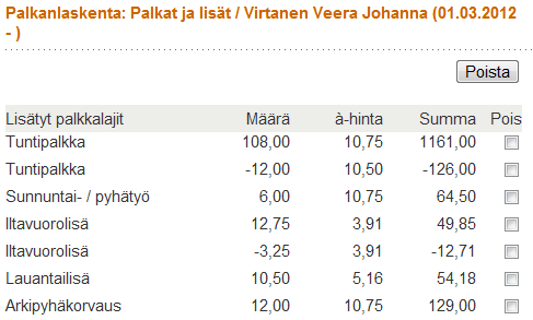 116 Kun huhtikuun palkanmaksun tiedot on syötetty, tallennetaan myös maaliskuun palkan korjaukset. Veeralle maksettiin virheellisesti 12 tuntia liikaa palkkaa ja 3,25 tuntia iltalisää.