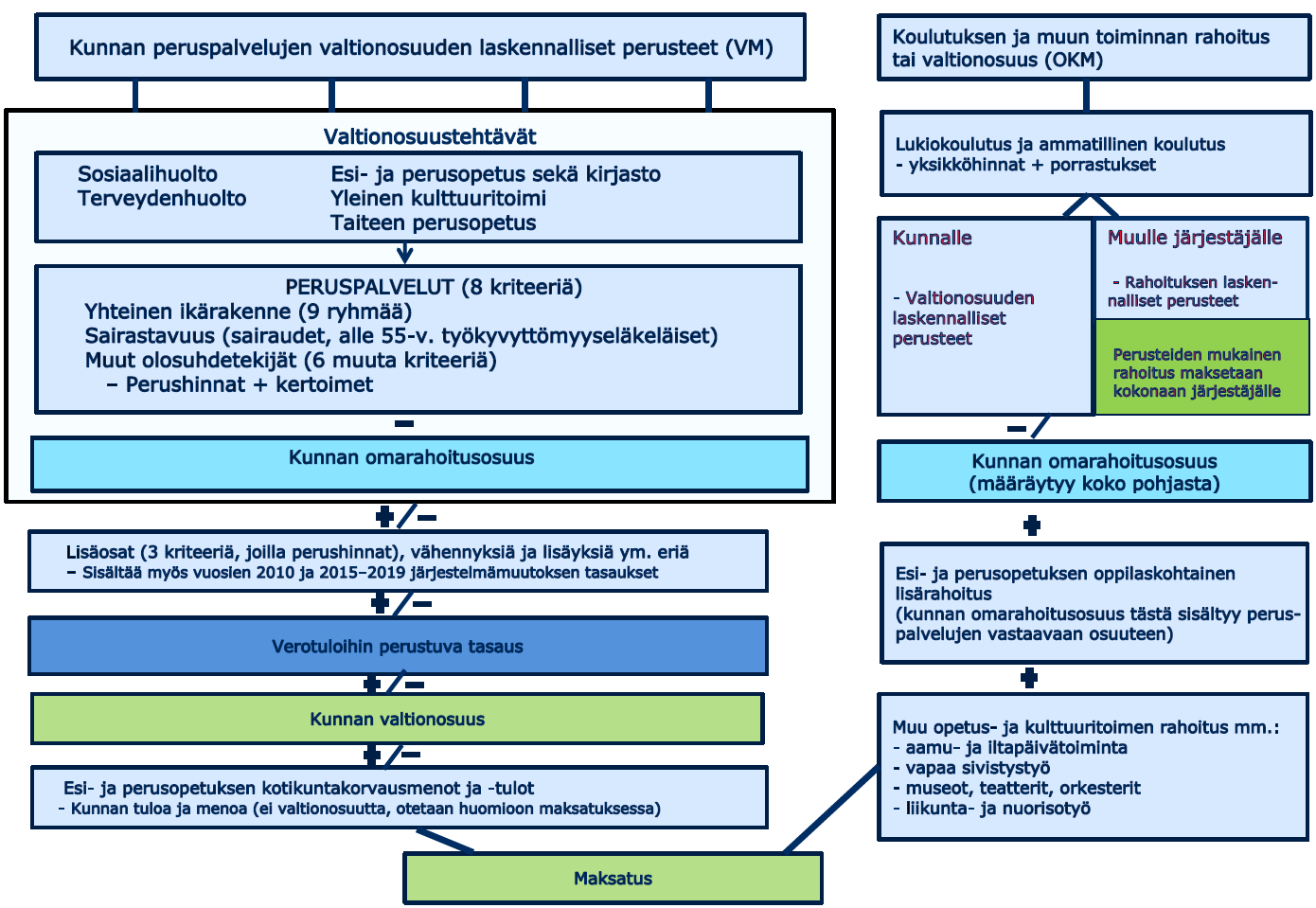 Valtionosuusrahoituksen kokonaisuus 2015