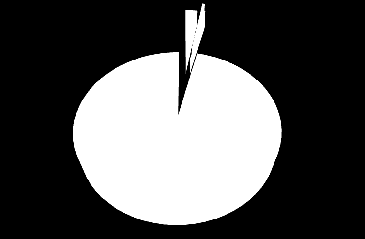 77 Kuivauskoneen tehollisen tuotantoajan jakautuminen viikon ajanjaksolla 9.5. - 14.5.2013.