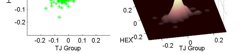 Kuva 2: TJ Groupin ja HEX-yleisindeksin päivittäisten tuottojen suhde toisiinsa tulosvaroituksen jälkeen ajalla 27.4.2000 