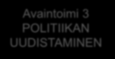 Ohjelman rakenne Avaintoimi 1 LIIKKUVUUS Avaintoimi 2