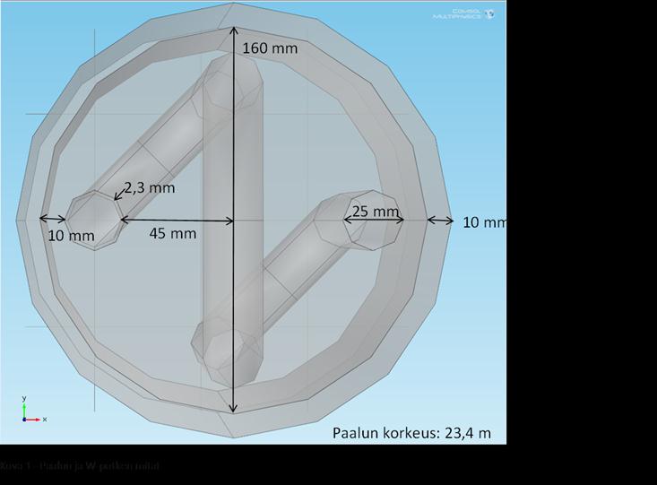 Energiapaalujen rakenne ja mitat: aurinkolämmön varastointi (latauslämpötila 95 C) Taulukko 1 - Mallien parametrit Putken halkaisija [mm] Tilavuusvirtaus [m³/h] Virtausnopeus [m/s] U-putki U-putki,