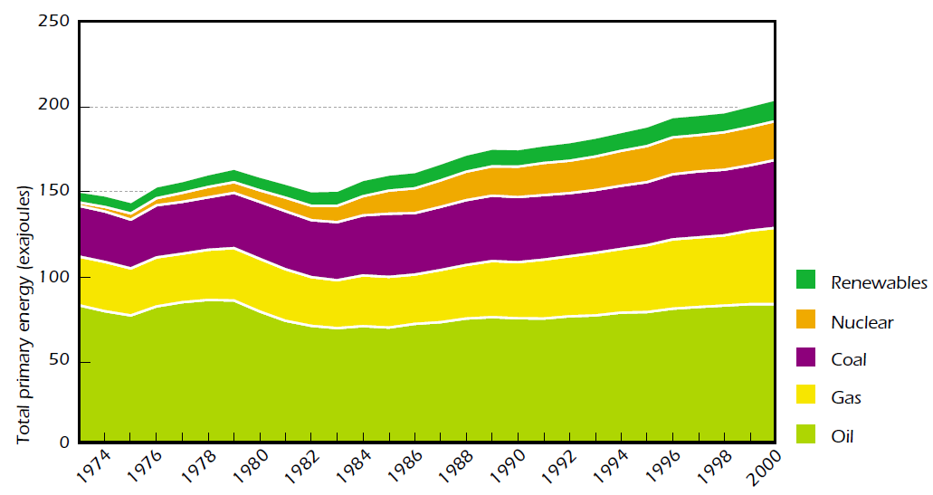 energiantuotantomuotoja, parantamalla energiatekniikan kansainvälistä yhteistyötä ja parantamalla energiatehokkuutta.