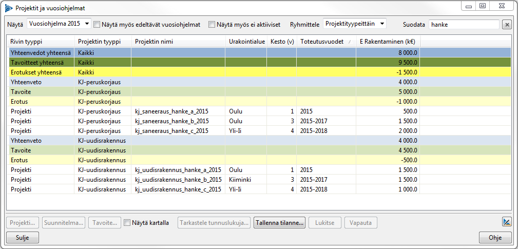 44 tunnusluvut siirtyvät projektin ennakoiduiksi tunnusluvuiksi vuodelle 2014 ja korvaavat yleissuunnitelman antamat tunnusluvut vuodelle 2014.