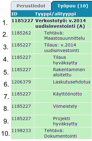 46 (1). Kohdesuunnittelija laskee rakennustyön kustannusarvion Sähkönjakelun yksiköillä. Seuraavaksi maastosuunnittelija saa tehtäväpyynnön ja tekee sijoitussopimukset maanomistajien kanssa (2).